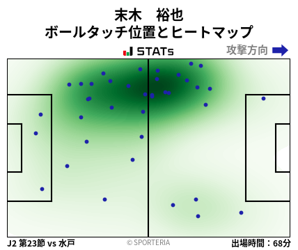 ヒートマップ - 末木　裕也