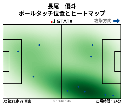 ヒートマップ - 長尾　優斗