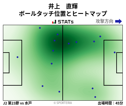 ヒートマップ - 井上　直輝
