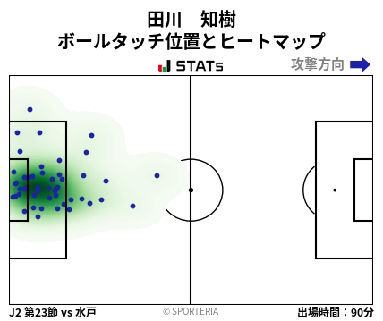 ヒートマップ - 田川　知樹