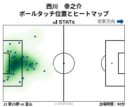 ヒートマップ - 西川　幸之介