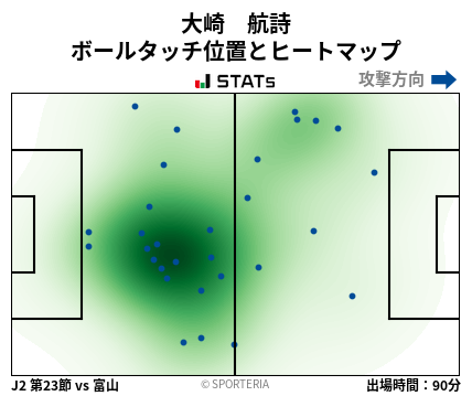 ヒートマップ - 大崎　航詩