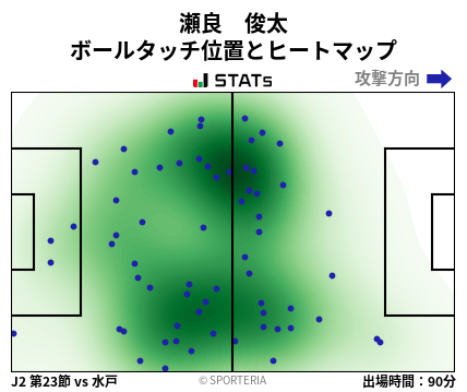 ヒートマップ - 瀬良　俊太