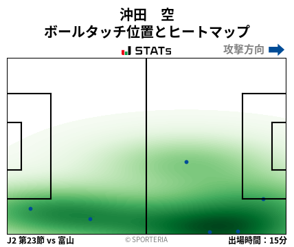 ヒートマップ - 沖田　空