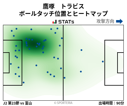 ヒートマップ - 鷹啄　トラビス