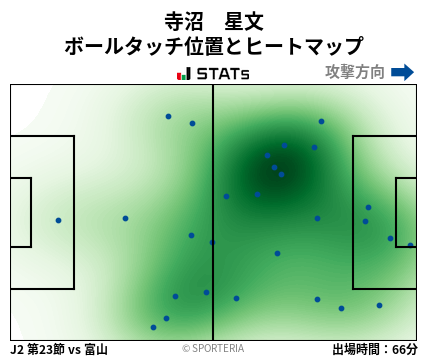 ヒートマップ - 寺沼　星文