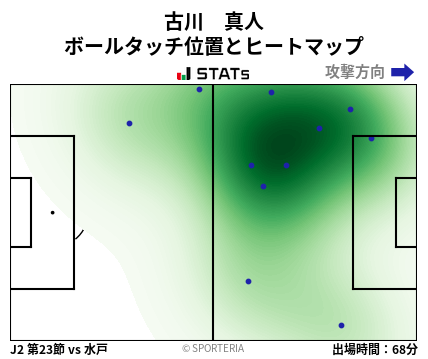 ヒートマップ - 古川　真人