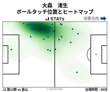 ヒートマップ - 大森　渚生