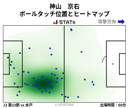 ヒートマップ - 神山　京右