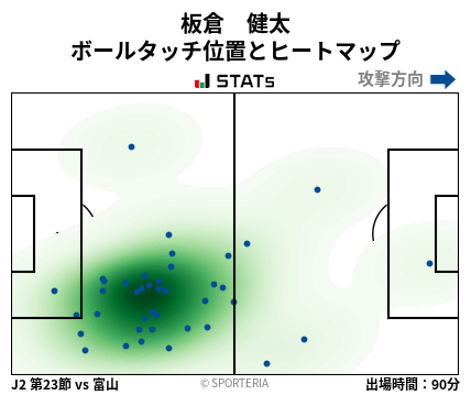 ヒートマップ - 板倉　健太
