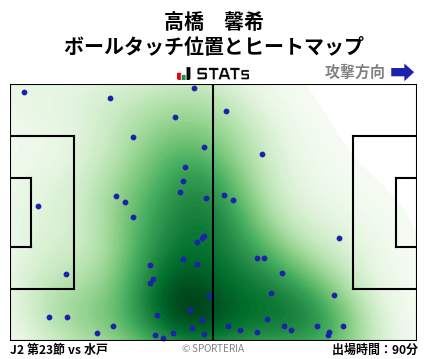 ヒートマップ - 高橋　馨希