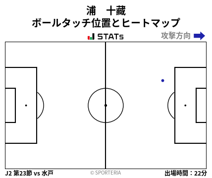 ヒートマップ - 浦　十藏