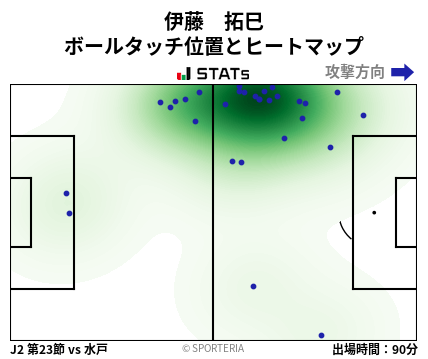ヒートマップ - 伊藤　拓巳