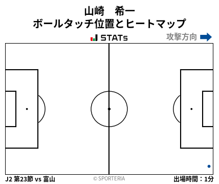 ヒートマップ - 山崎　希一