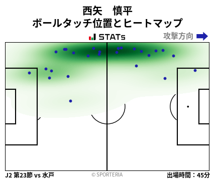 ヒートマップ - 西矢　慎平