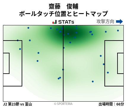 ヒートマップ - 齋藤　俊輔