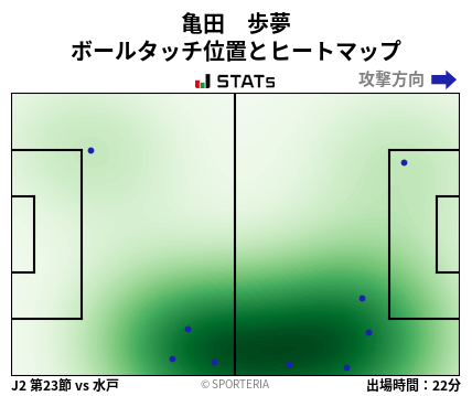 ヒートマップ - 亀田　歩夢