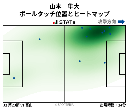 ヒートマップ - 山本　隼大