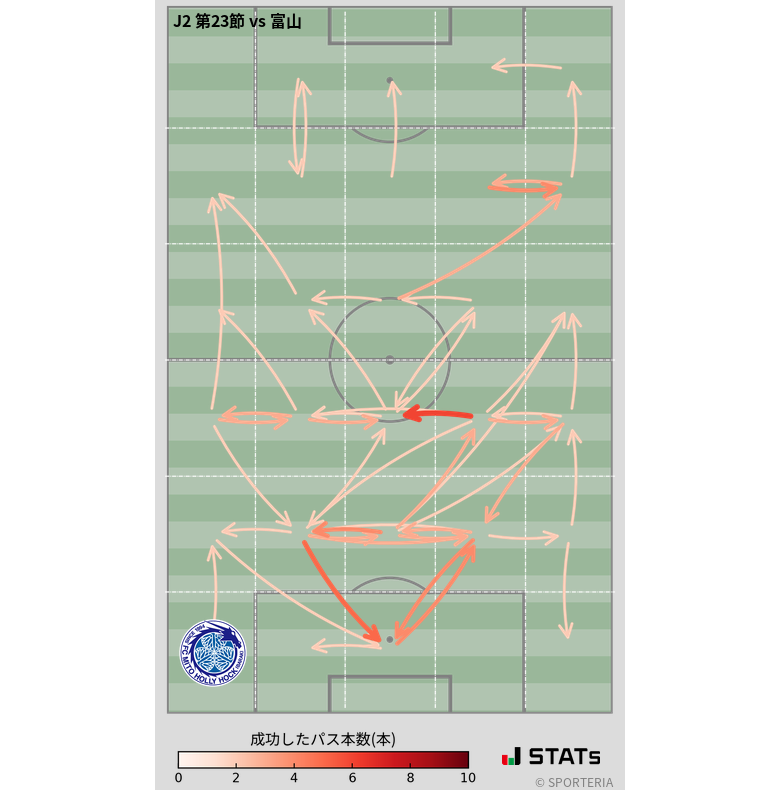 エリア間パス図