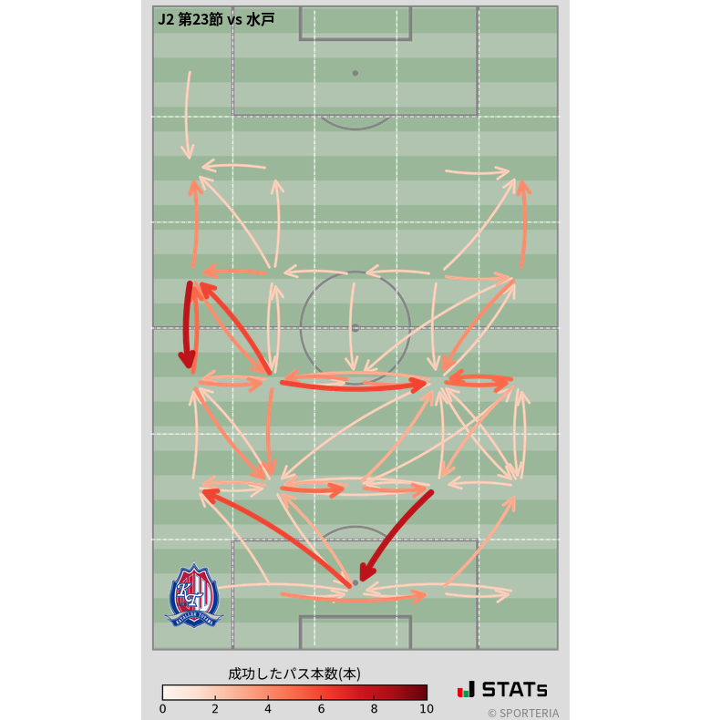 エリア間パス図