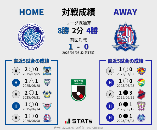 前節までの対戦成績