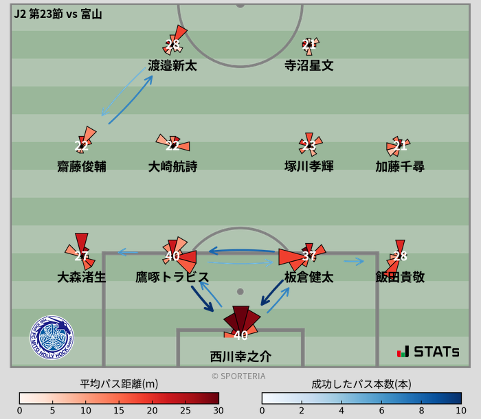 パスソナー・パスネットワーク