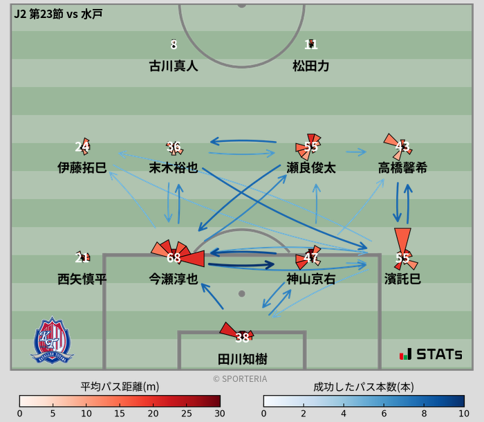 パスソナー・パスネットワーク