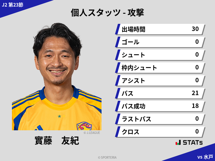 攻撃スタッツ - 實藤　友紀