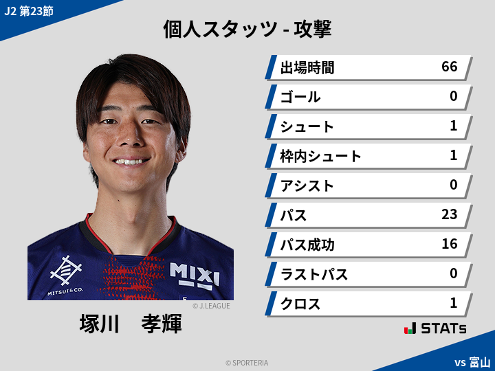 攻撃スタッツ - 塚川　孝輝