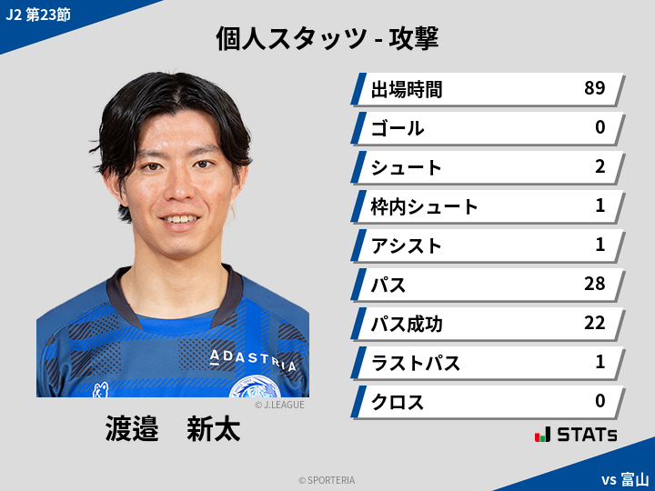 攻撃スタッツ - 渡邉　新太