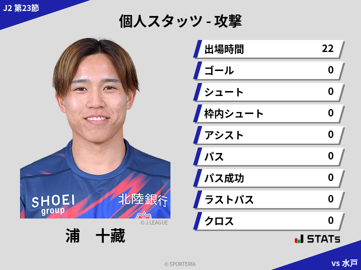 攻撃スタッツ - 浦　十藏