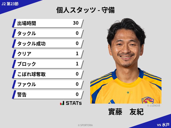 守備スタッツ - 實藤　友紀