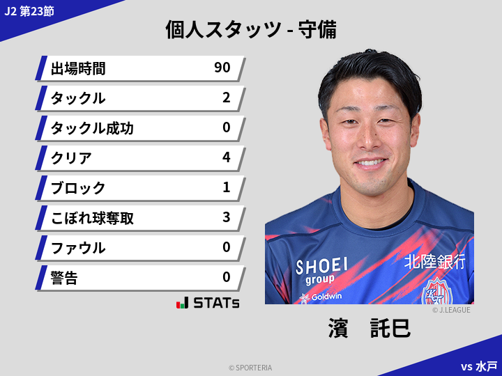 守備スタッツ - 濱　託巳