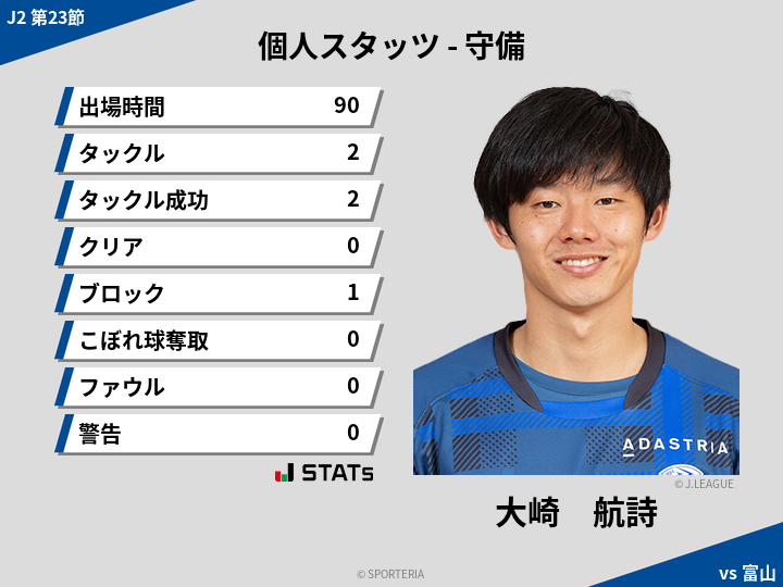守備スタッツ - 大崎　航詩