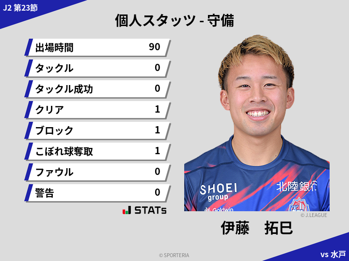 守備スタッツ - 伊藤　拓巳