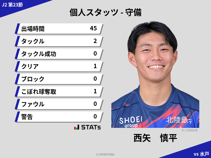守備スタッツ - 西矢　慎平