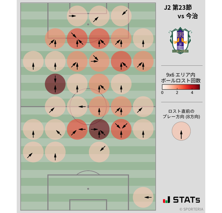 ボールロスト位置