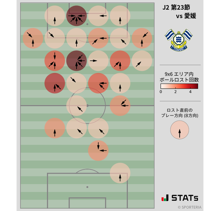 ボールロスト位置