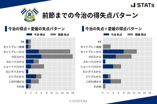得失点パターン
