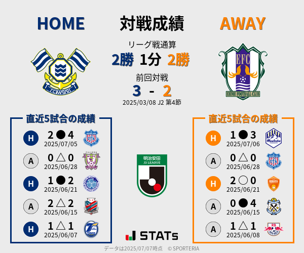 前節までの対戦成績
