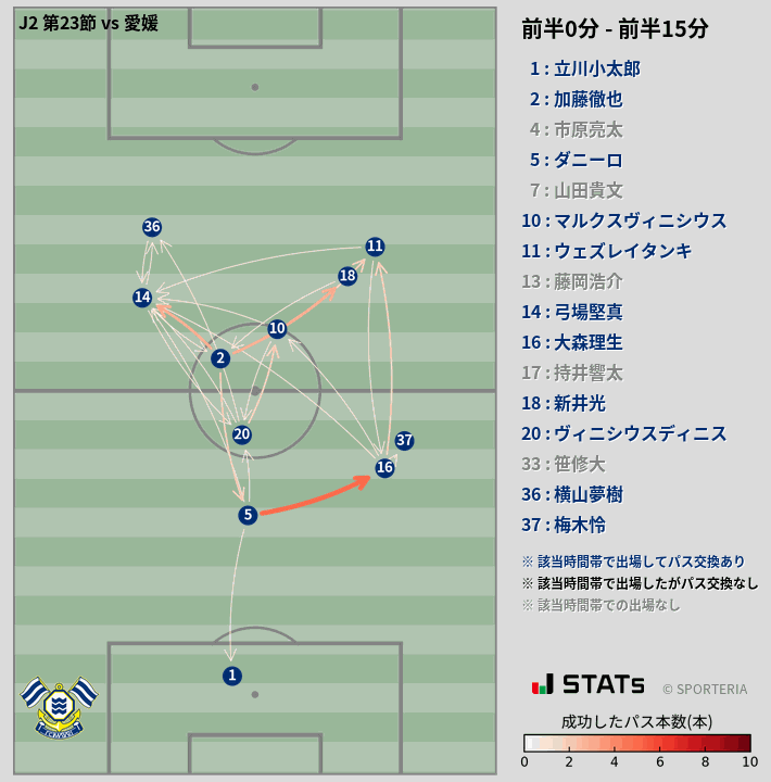 時間帯別パスネットワーク図