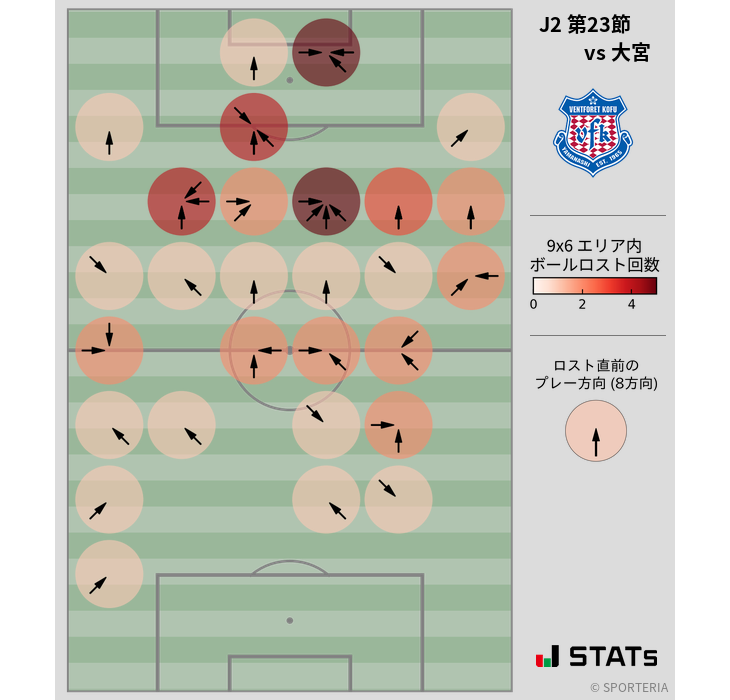 ボールロスト位置