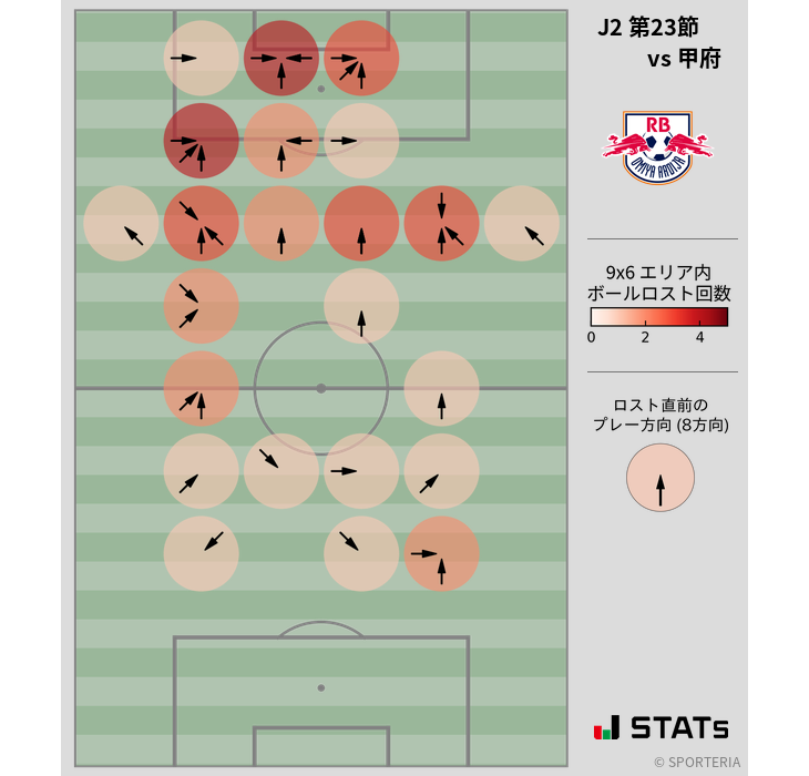 ボールロスト位置