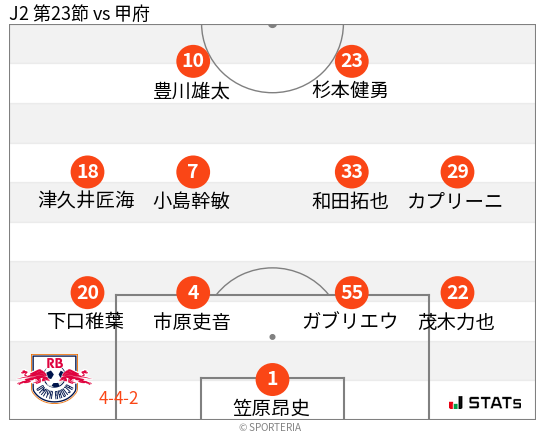 フォーメーション図