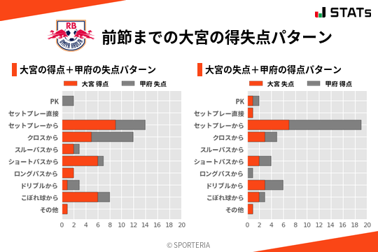 得失点パターン
