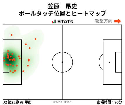 ヒートマップ - 笠原　昂史