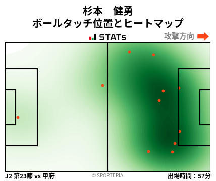 ヒートマップ - 杉本　健勇