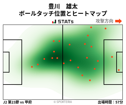 ヒートマップ - 豊川　雄太