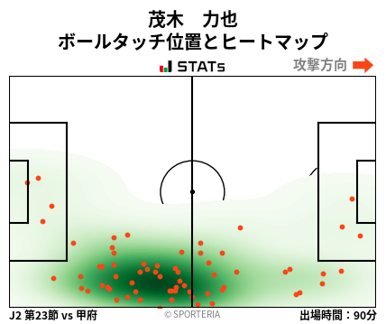 ヒートマップ - 茂木　力也