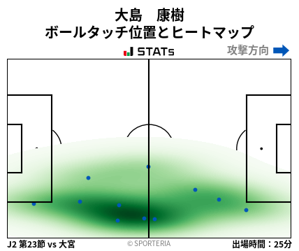 ヒートマップ - 大島　康樹